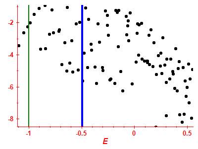 Strength function log